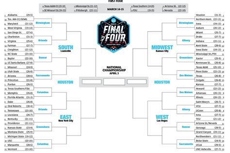 march madness 2023 bracket printable.